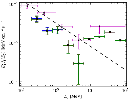 Spectra for 1FGL_J0229.3-3644