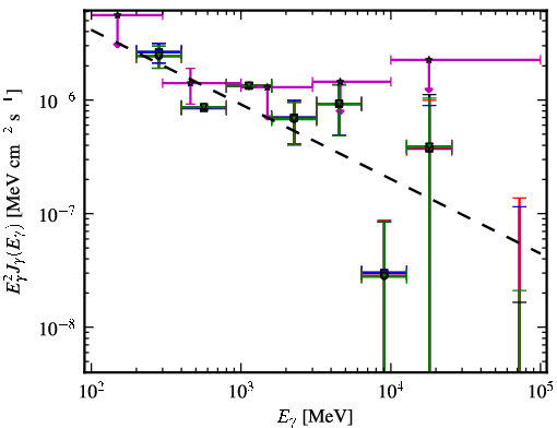 Spectra for 1FGL_J0238.3-6132