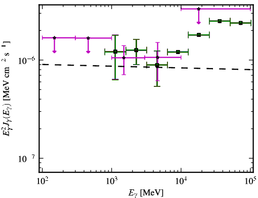 Spectra for 1FGL_J0238.6-3117