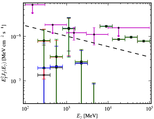 Spectra for 1FGL_J0256.1+0323