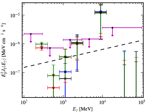 Spectra for 1FGL_J0256.9+2920