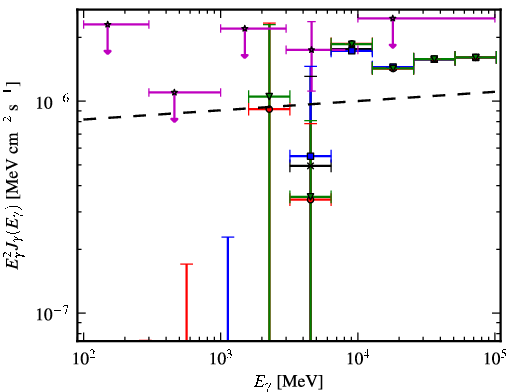 Spectra for 1FGL_J0258.0+2033