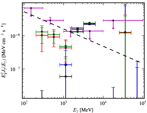 Spectra for 1FGL_J0259.5+0743