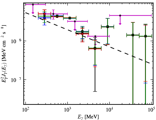 Spectra for 1FGL_J0259.9+5925