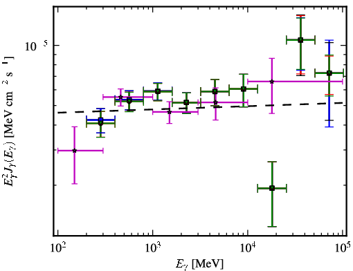 Spectra for 1FGL_J0303.5-2406