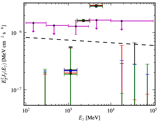 Spectra for 1FGL_J0305.0-0601