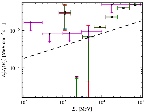 Spectra for 1FGL_J0305.2-1601