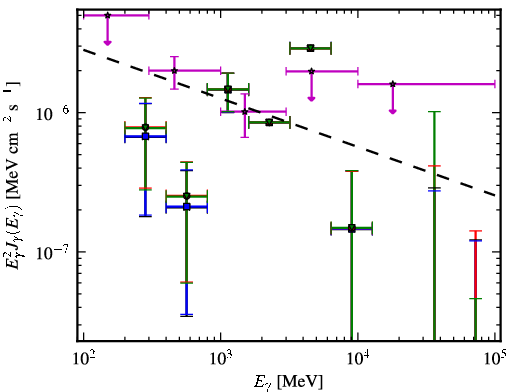 Spectra for 1FGL_J0311.3-0922