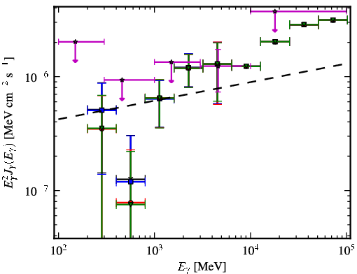 Spectra for 1FGL_J0315.9-2609