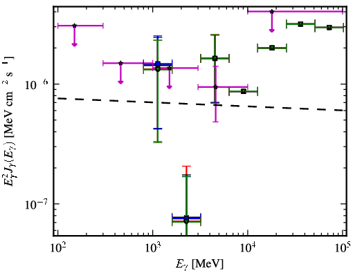 Spectra for 1FGL_J0316.3-6438