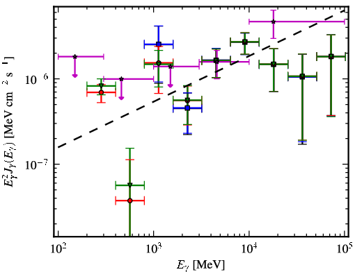 Spectra for 1FGL_J0319.7+1847