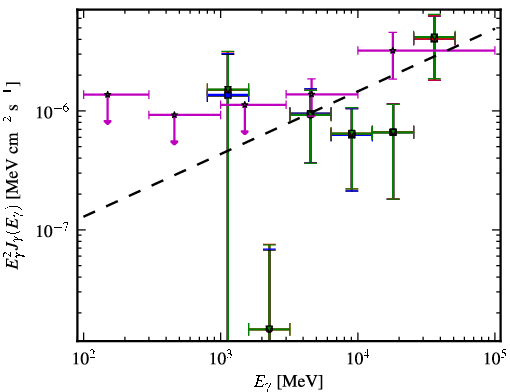 Spectra for 1FGL_J0323.7-0106