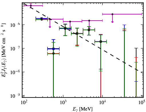Spectra for 1FGL_J0325.6-5626
