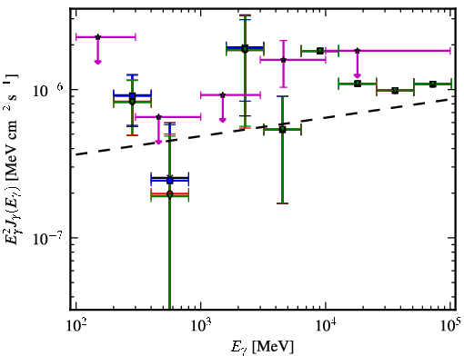 Spectra for 1FGL_J0325.9-1649