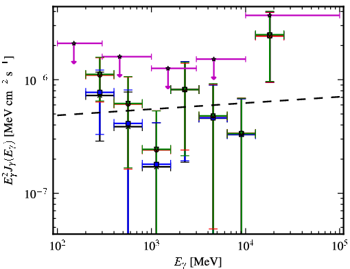 Spectra for 1FGL_J0339.1-1734