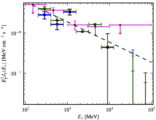 Spectra for 1FGL_J0339.2-0143