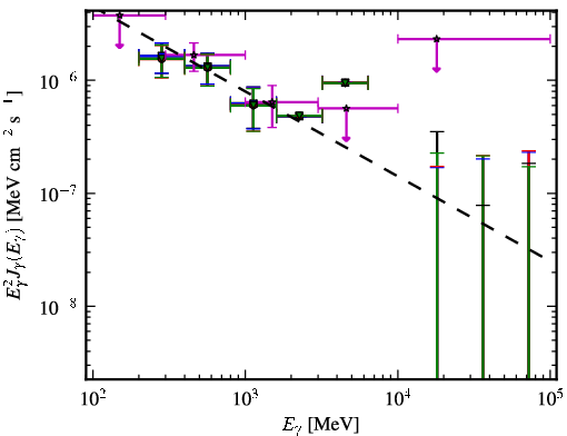 Spectra for 1FGL_J0343.4-2536