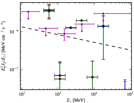 Spectra for 1FGL_J0348.5-2751