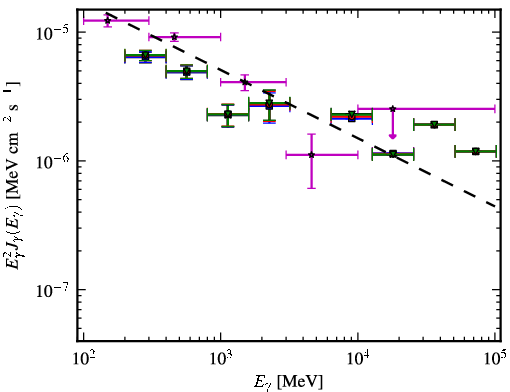 Spectra for 1FGL_J0349.9-2104