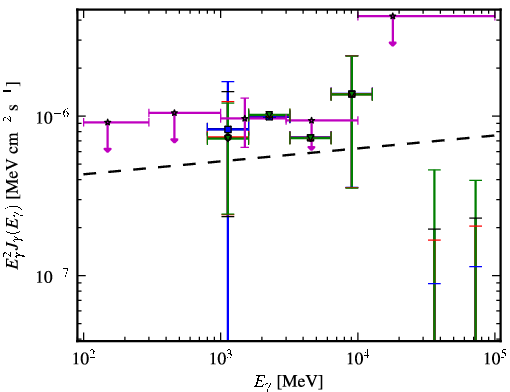 Spectra for 1FGL_J0357.1-4949