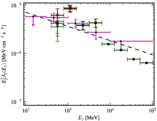 Spectra for 1FGL_J0359.5+5410