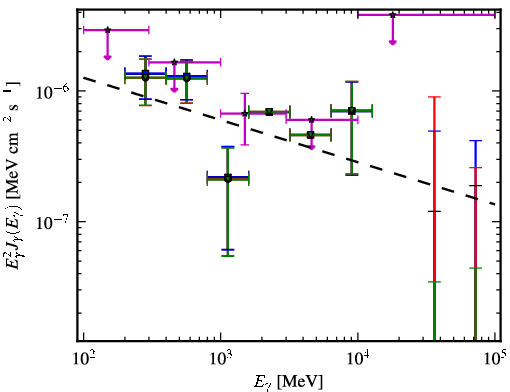 Spectra for 1FGL_J0402.1-2618