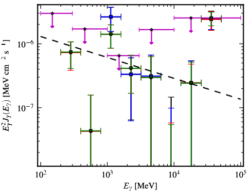 Spectra for 1FGL_J0405.6-1309