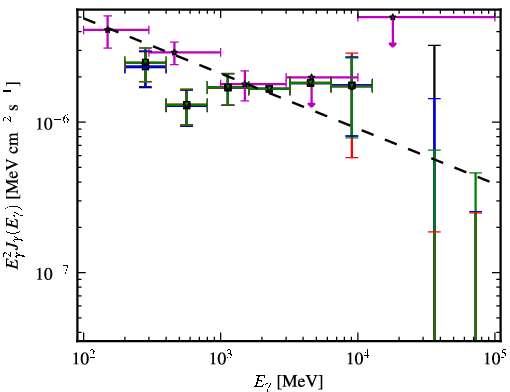 Spectra for 1FGL_J0416.5-1851