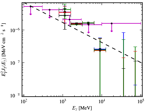 Spectra for 1FGL_J0419.0+3811