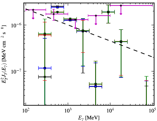 Spectra for 1FGL_J0422.0-0647