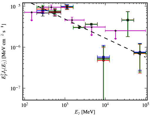 Spectra for 1FGL_J0426.5+5437