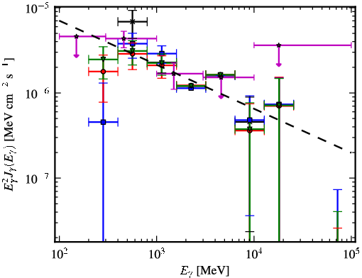 Spectra for 1FGL_J0430.3+3511c