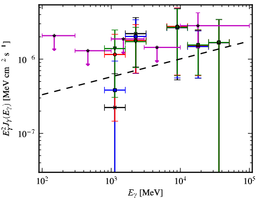 Spectra for 1FGL_J0433.5+3230