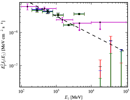 Spectra for 1FGL_J0437.2-4715