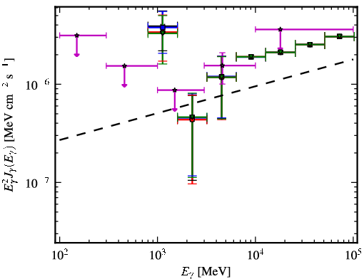 Spectra for 1FGL_J0440.6+2748