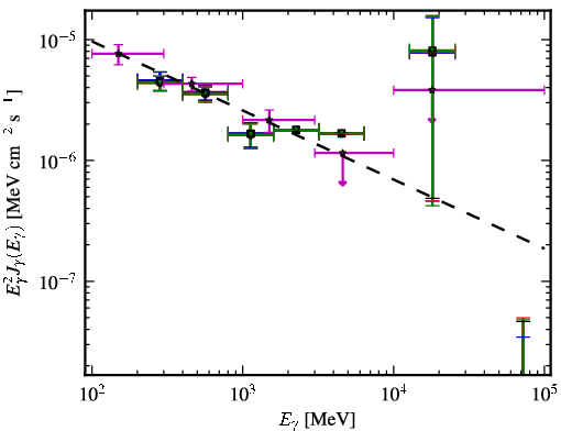 Spectra for 1FGL_J0455.6-4618