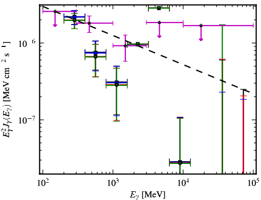 Spectra for 1FGL_J0456.4-3132
