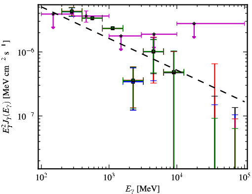 Spectra for 1FGL_J0459.7-6921