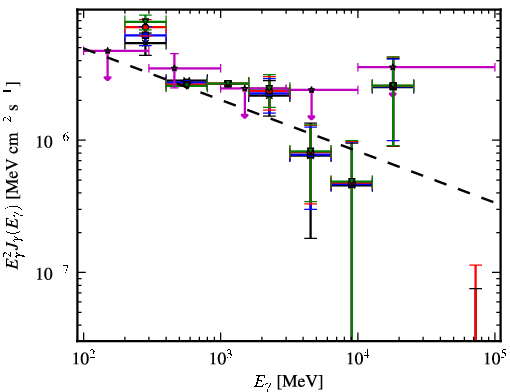 Spectra for 1FGL_J0503.2+4526
