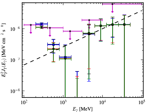 Spectra for 1FGL_J0506.9-5435