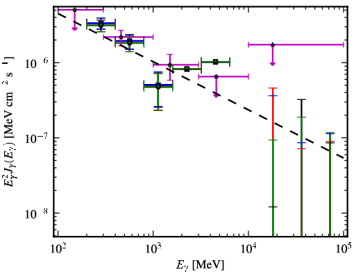 Spectra for 1FGL_J0515.6-4404