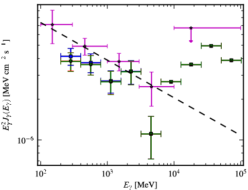 Spectra for 1FGL_J0516.7-6207