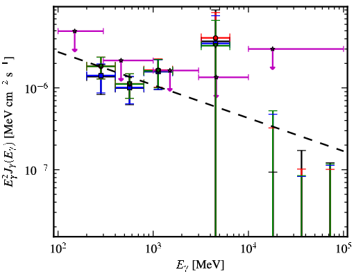 Spectra for 1FGL_J0517.6-1737
