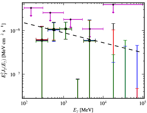 Spectra for 1FGL_J0518.6-7222
