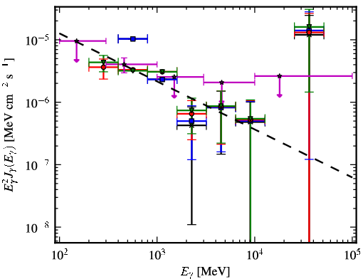 Spectra for 1FGL_J0520.2+2632