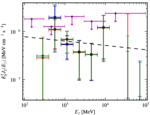 Spectra for 1FGL_J0527.6+6646