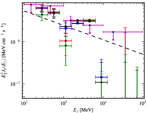 Spectra for 1FGL_J0536.2-0607c