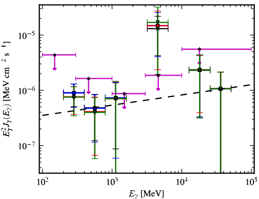 Spectra for 1FGL_J0537.7-5717