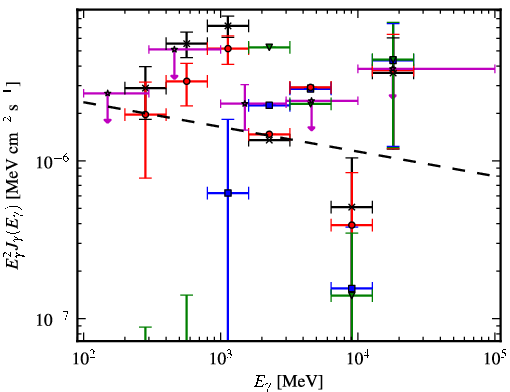 Spectra for 1FGL_J0540.4-0737c