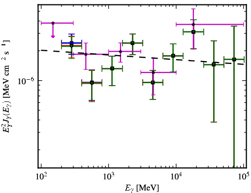 Spectra for 1FGL_J0543.8-5531